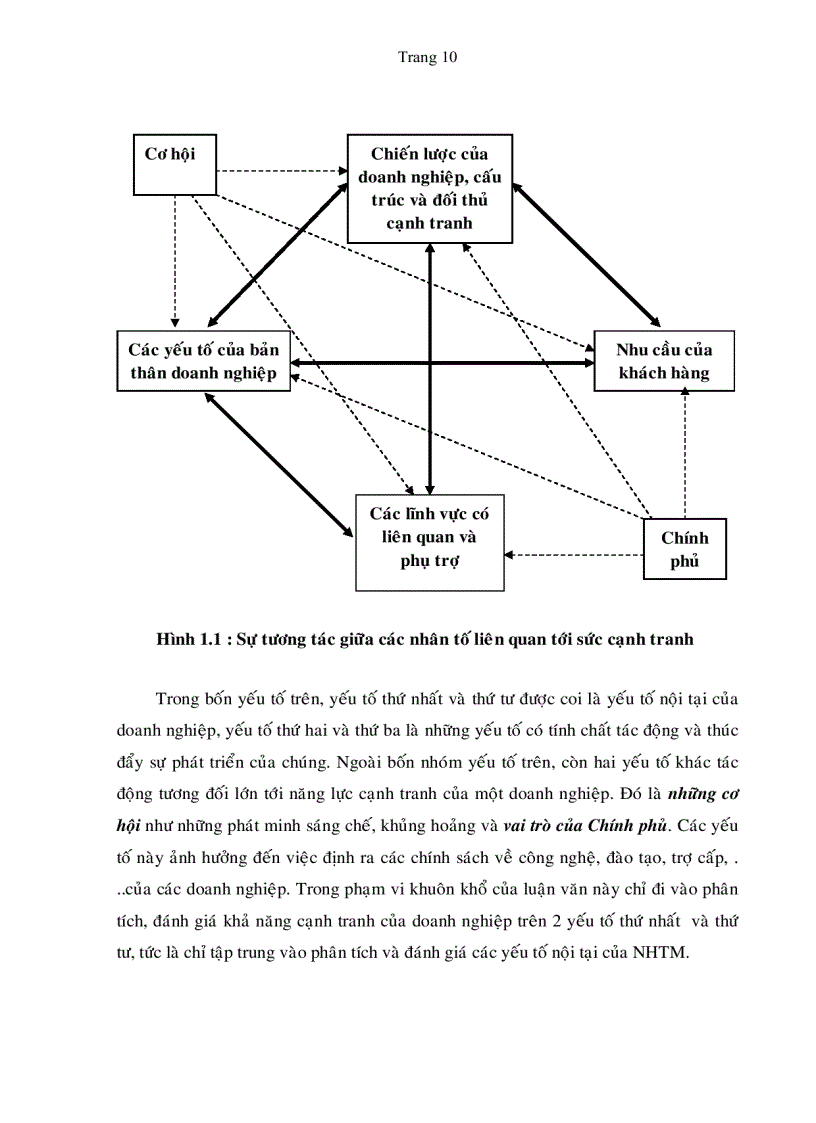 image for page Một số giải pháp nhằm nâng cao năng lực cạnh tranh của ngân hàng thương mại cổ phần á châu trong quá trình hội nhập quốc tế