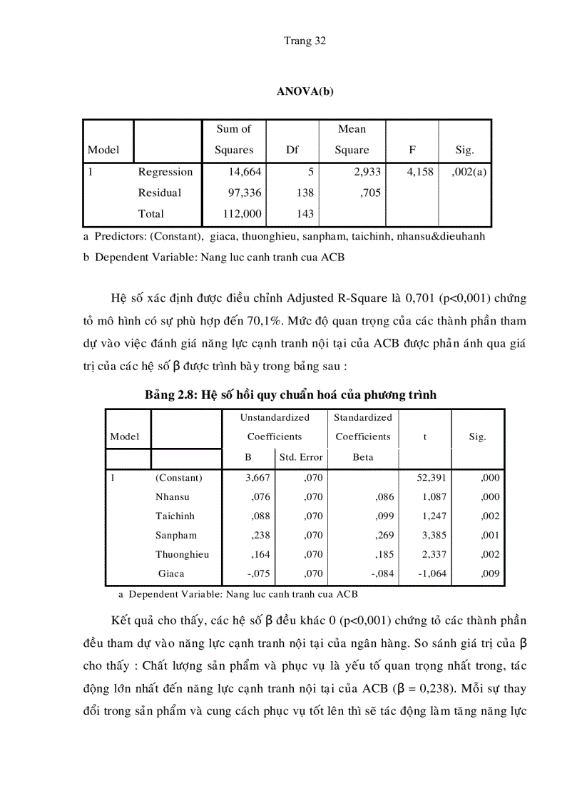 image for page Một số giải pháp nhằm nâng cao năng lực cạnh tranh của ngân hàng thương mại cổ phần á châu trong quá trình hội nhập quốc tế