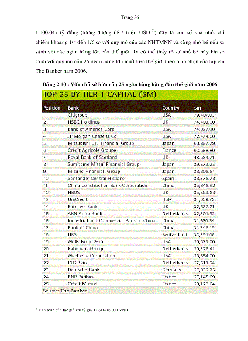 image for page Một số giải pháp nhằm nâng cao năng lực cạnh tranh của ngân hàng thương mại cổ phần á châu trong quá trình hội nhập quốc tế