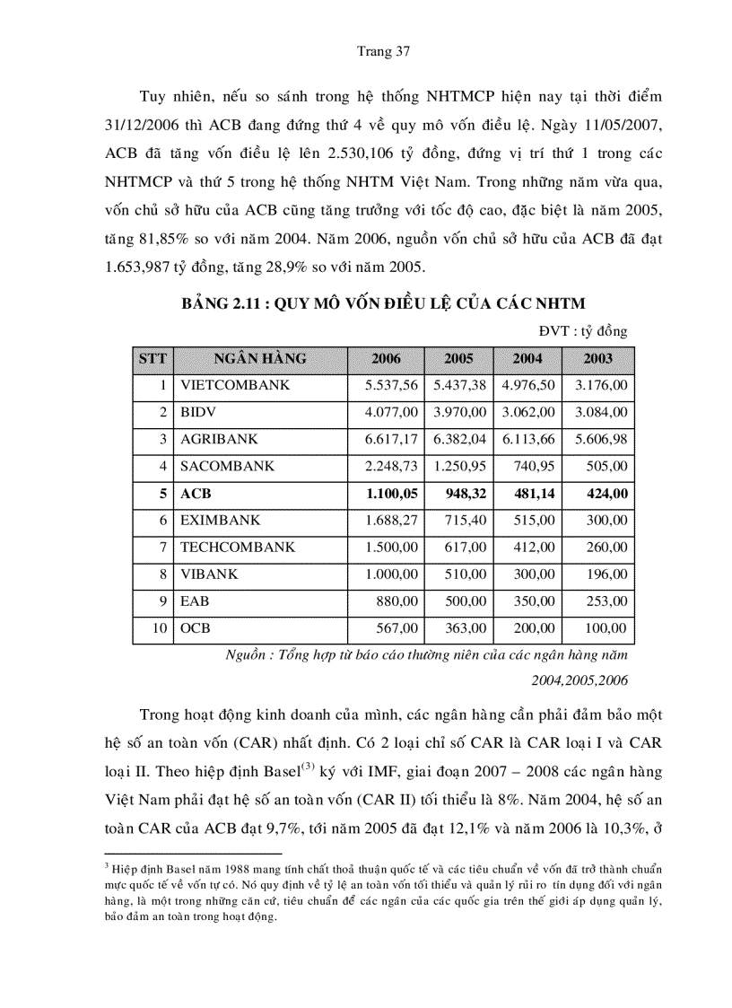 image for page Một số giải pháp nhằm nâng cao năng lực cạnh tranh của ngân hàng thương mại cổ phần á châu trong quá trình hội nhập quốc tế