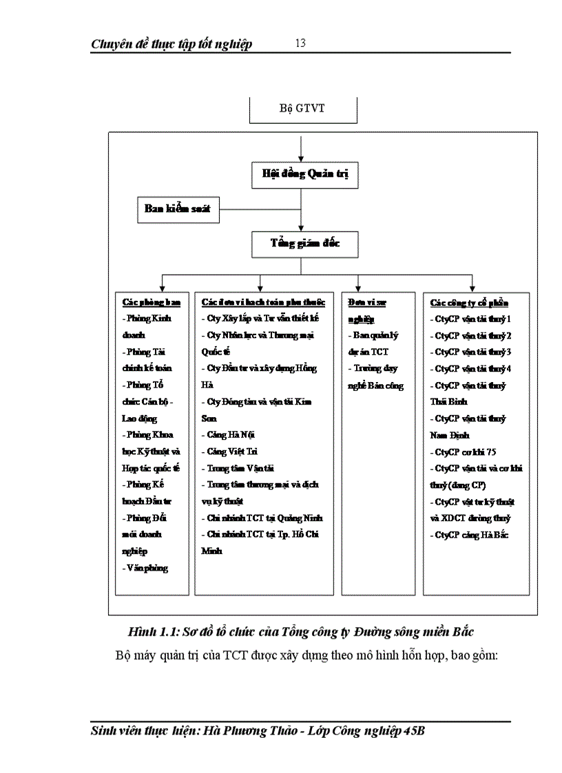 image for page Hoàn thiện bộ máy quản lý của tổng công ty đường sông miền bắc theo mô hình công ty mẹ công ty con