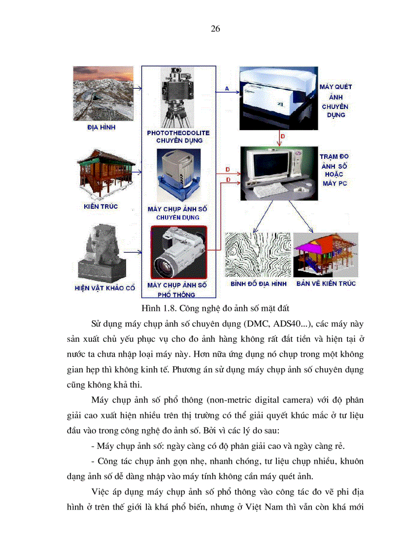 image for page Công nghệ đo ảnh trên cơ sở ảnh chụp từ máy chụp ảnh số phổ thông