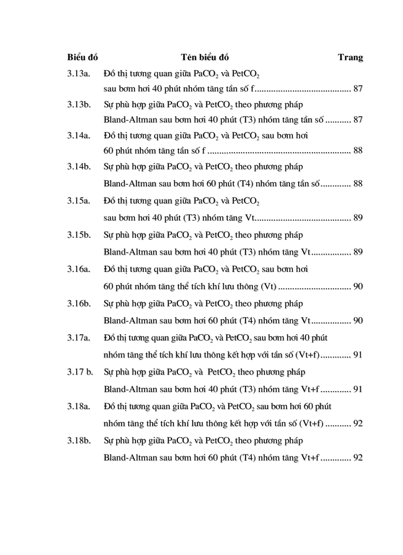 image for page Nghiên cứu điều chỉnh thông khí vỡ mối tương quan giữa PaCO2 vỡ PetCO2 trong mổ nội soi ổ bụng