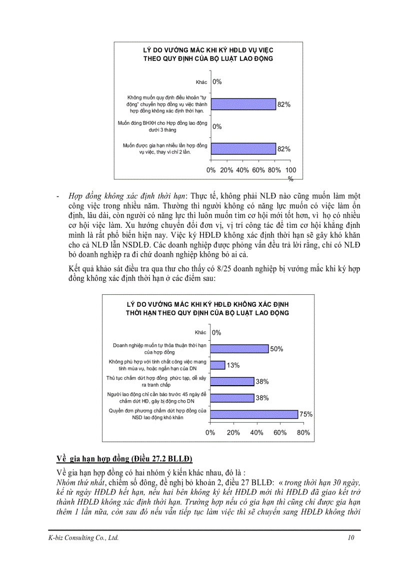 image for page Kết quả lấy ý kiến của giới chủ doanh nghiệp về thực tiễn áp dụng bộ luật lao động tại khánh hòa