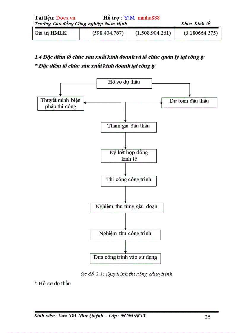 image for page Kế toán nguyên vật liệu tại Công ty TNHH MTV Xây dựng và Thương Mại Hải Long