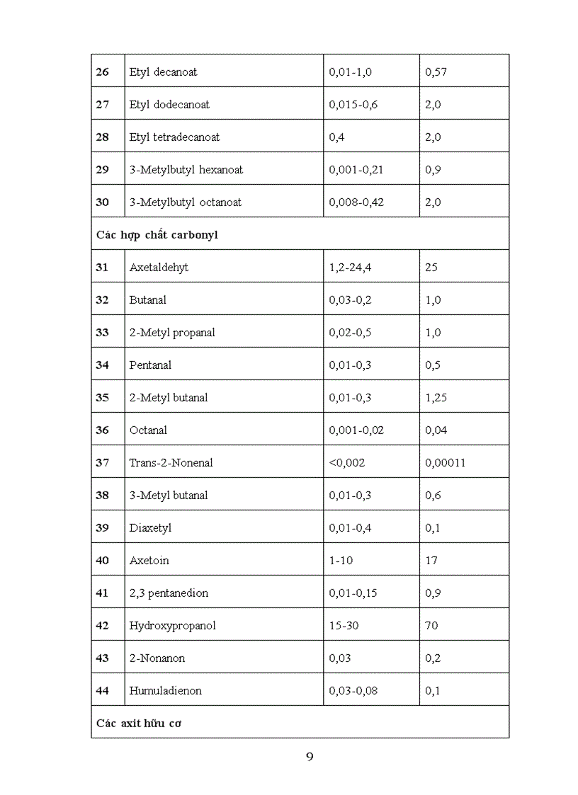 image for page Tìm hiểu các chất tạo hương trong bia