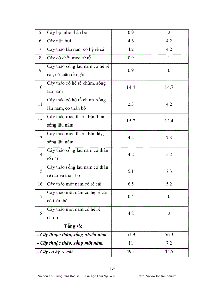 image for page Đánh giá khả năng thích nghi của một số loài cỏ trồng nhập nội trong qui trình thức ăn gia súc tại công ty giống bò sữa mộc châu