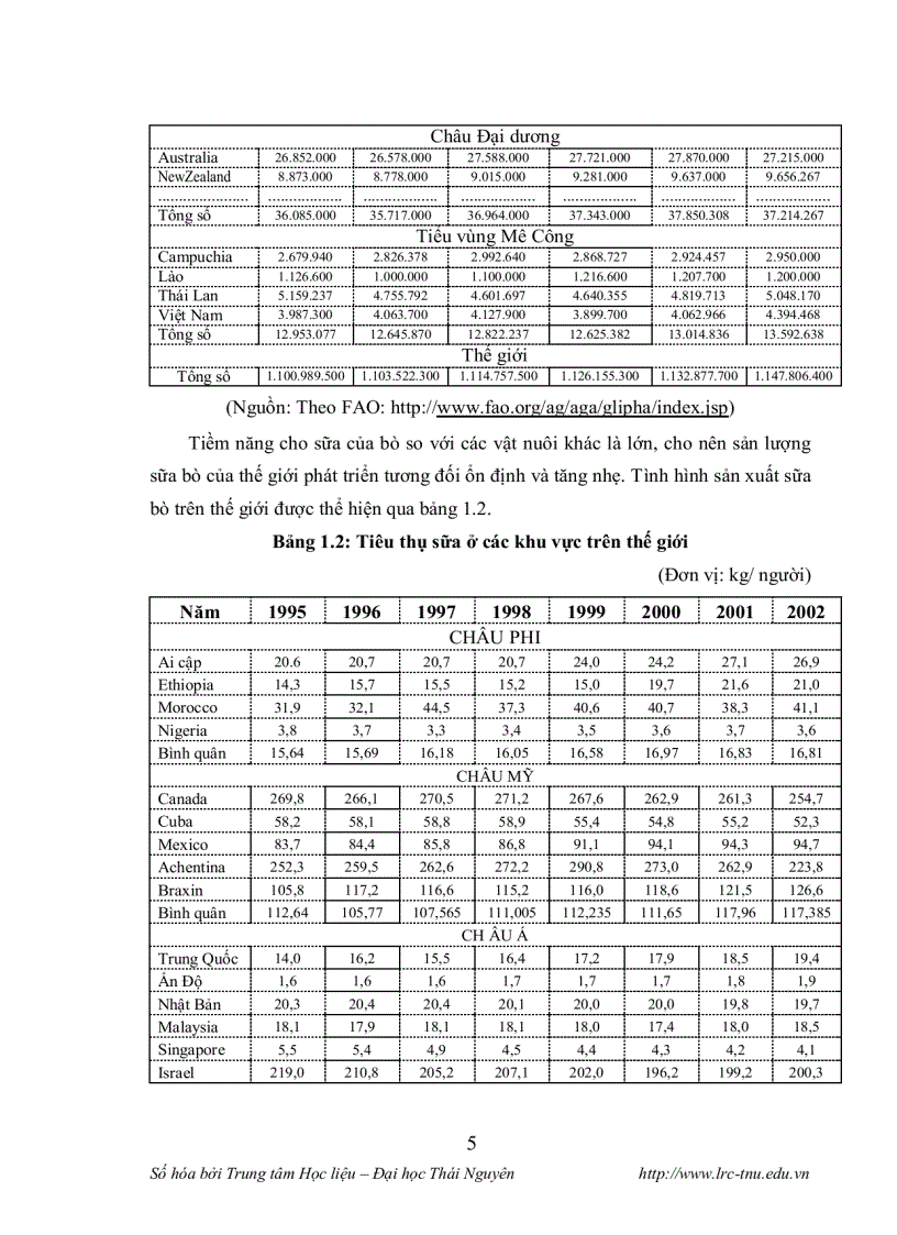image for page Đánh giá một số mô hình khai thác thức ăn chăn nuôi bò tại hai tỉnh bắc kạn và vĩnh phúc