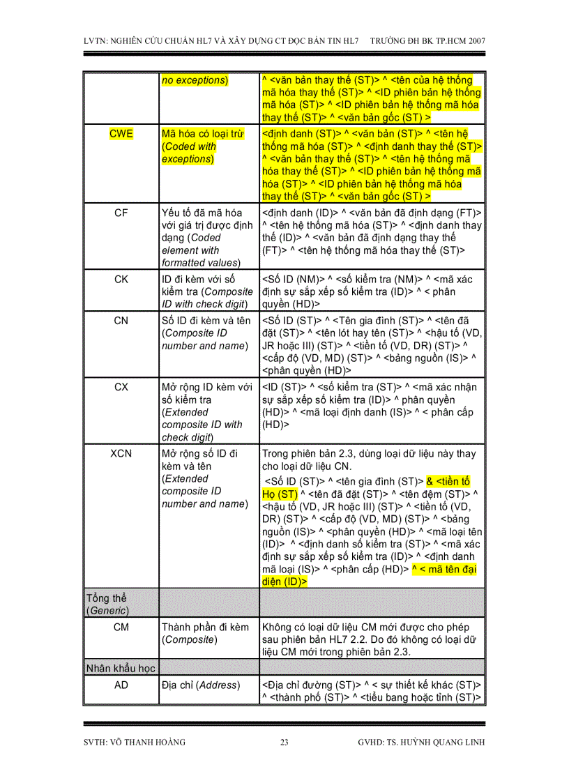 image for page Nghiên cứu chuẩn HL7 dùng trao đổi dữ liệu điện tử trong y khoa và xây dựng chương trình đọc bản tin HL7