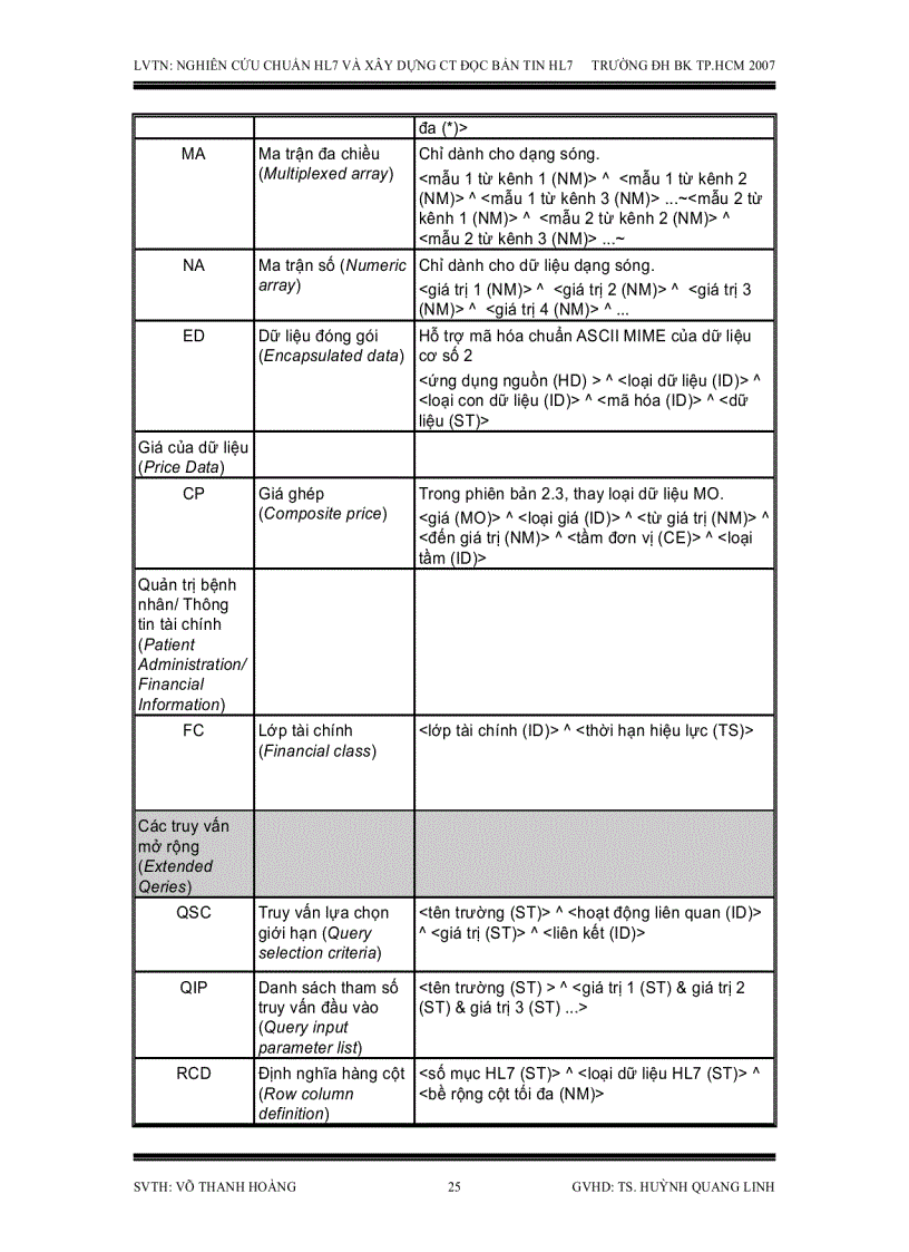 image for page Nghiên cứu chuẩn HL7 dùng trao đổi dữ liệu điện tử trong y khoa và xây dựng chương trình đọc bản tin HL7