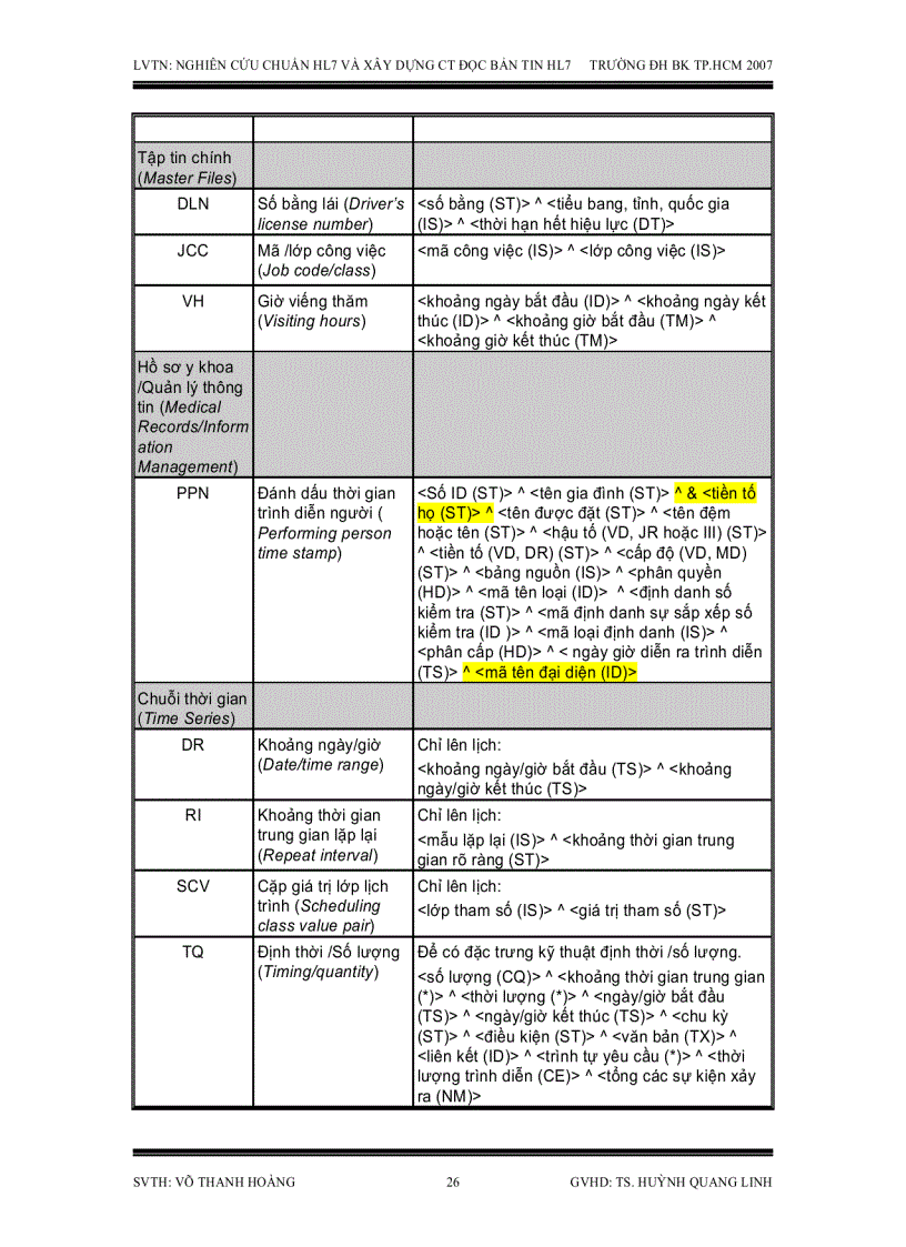 image for page Nghiên cứu chuẩn HL7 dùng trao đổi dữ liệu điện tử trong y khoa và xây dựng chương trình đọc bản tin HL7
