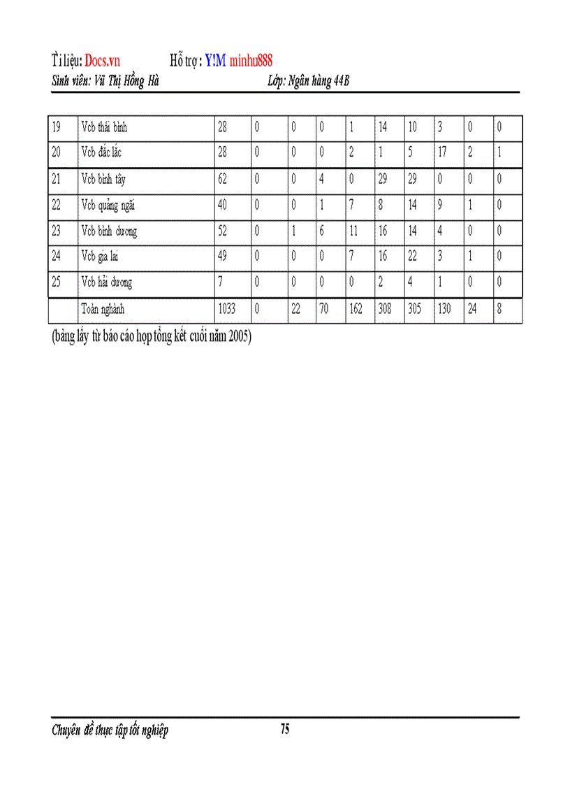 image for page Chấm điểm tín dụng các doanh nghiệp tại Ngân hàng ngoại thương Việt Nam