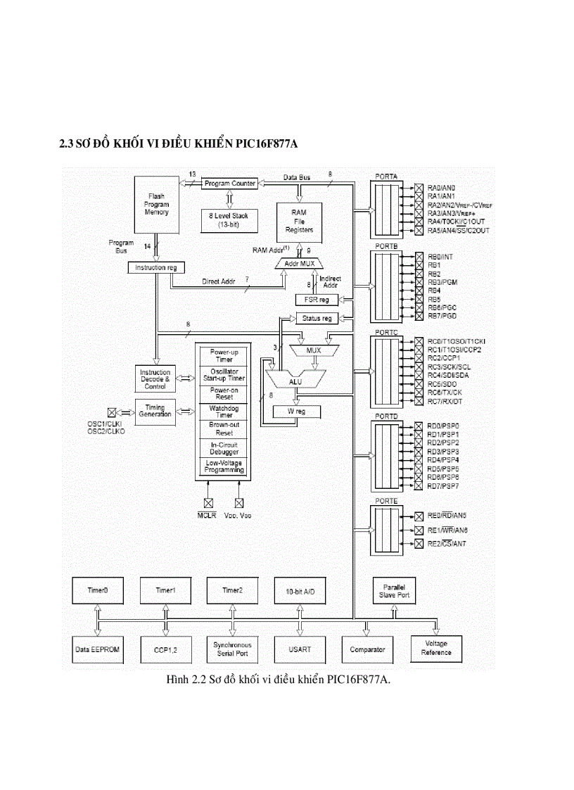 image for page Tổng quan về vi điều khiển pic