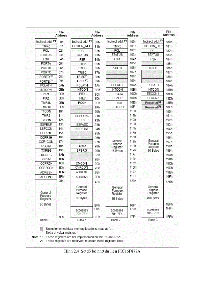 image for page Tổng quan về vi điều khiển pic