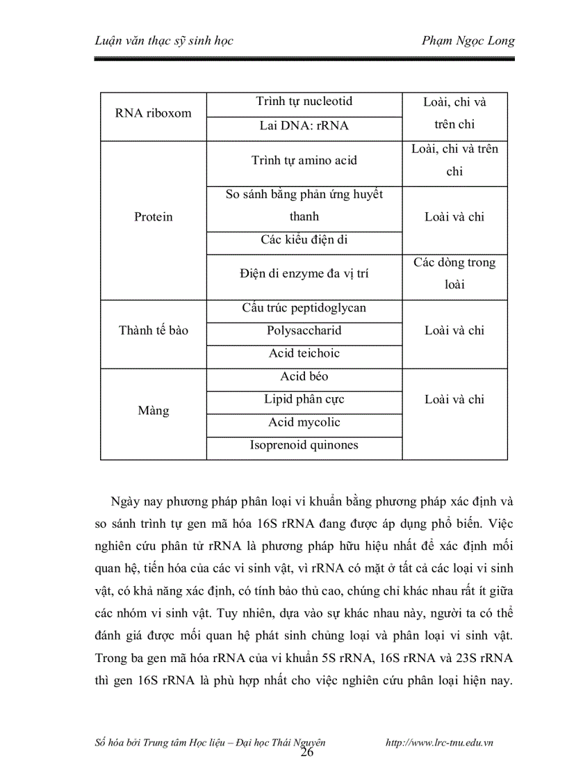 image for page Nghiên cứu khả năng phân hủy 2 4 5 t và đặc điểm phân loại của chủng vi khuẩn phân lập từ các bioreactor xử lý đất nhiễm chất diệt cỏ dioxin