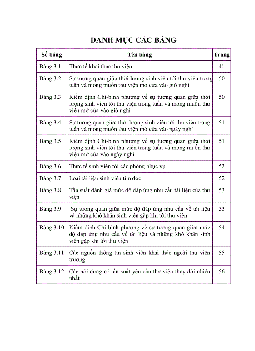 image for page Đánh giá hoạt động khai thác và sử dụng thư viện nhà trường phục vụ cho việc học tập của sinh viên năm cuối hệ đại học chính quy học viện chính trị h