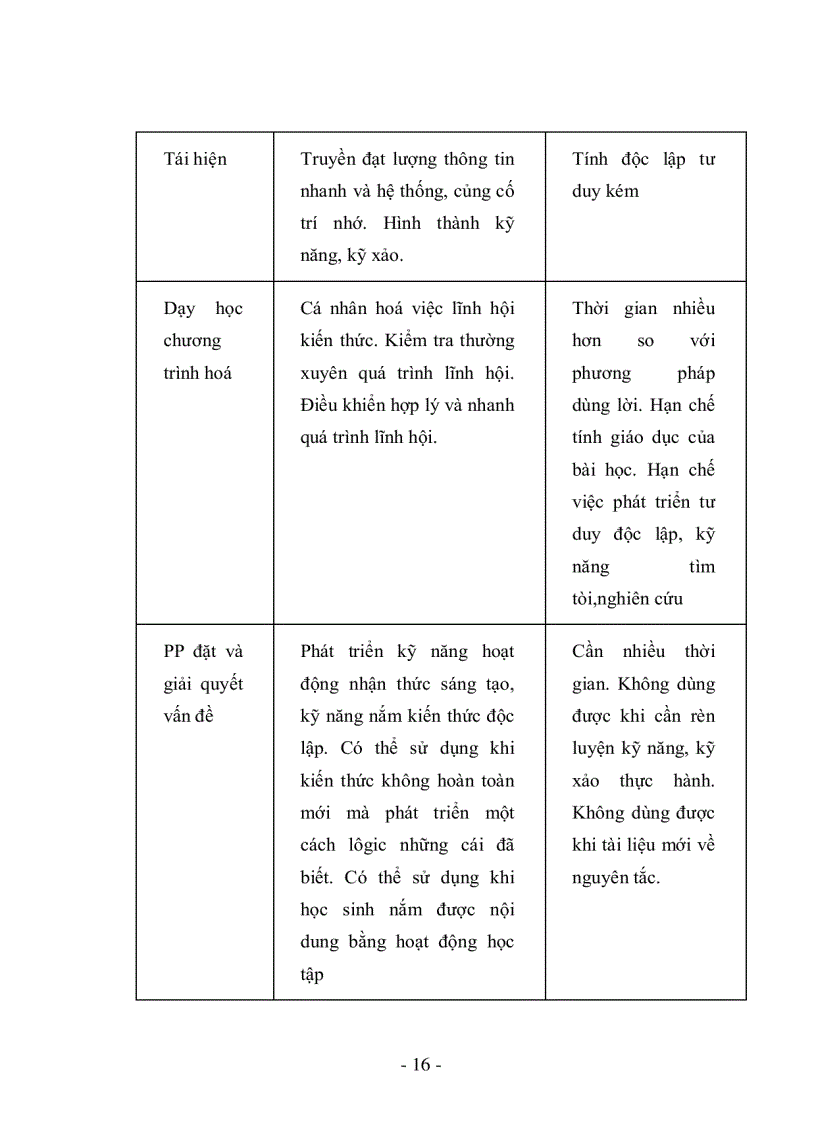 image for page Nghiên cứu xây dựng tình huống học tập và hướng dẫn học sinh giải quyết tình huống học tập khi dạy học về chương chất rắn và chất lỏng Sự chuyển thể