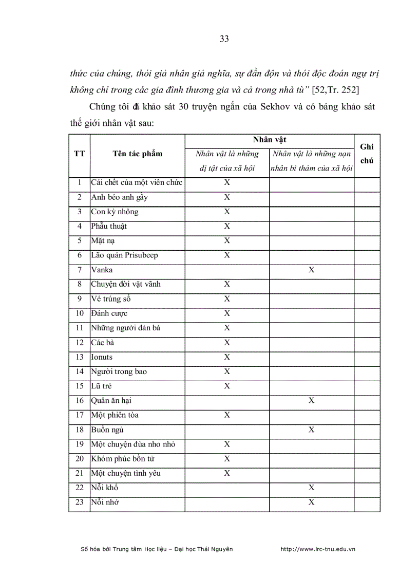 image for page Phân tích Hệ thống nhân vật trong truyện ngắn Nguyễn Công Hoan và Sekhov