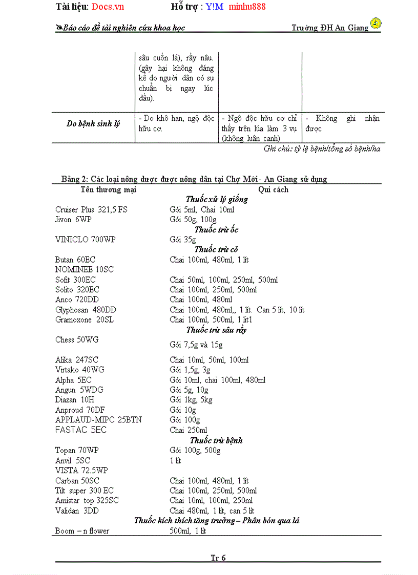 image for page Điều tra quá trình canh tác lúa đông xuân 2009 2010 tại Mỹ hội đông chợ Mới An Giang