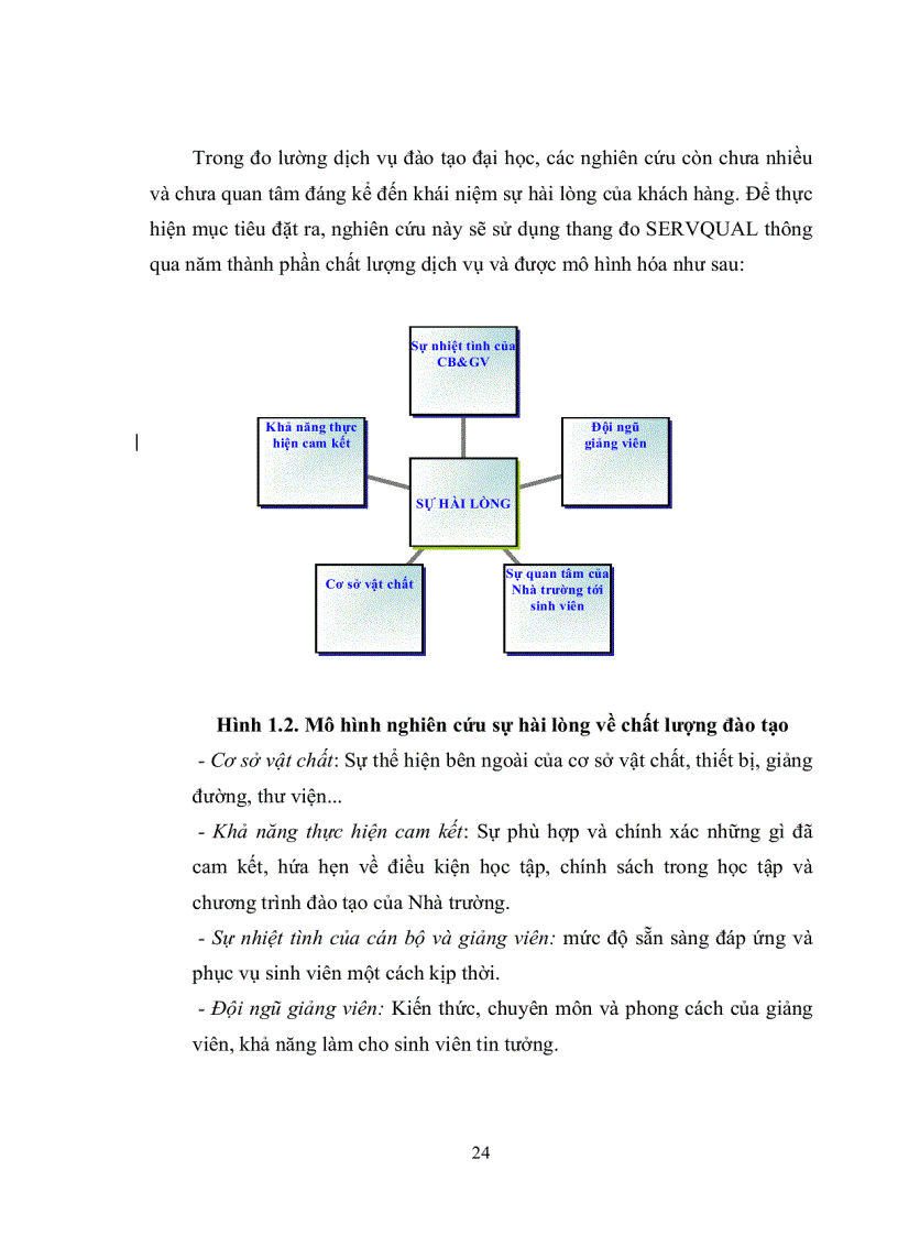 image for page Đánh giá sự hài lòng của sinh viên về chất lượng đào tạo tại Trường Đại học Kinh tế và Quản trị kinh doanh Đại học Thái Nguyên