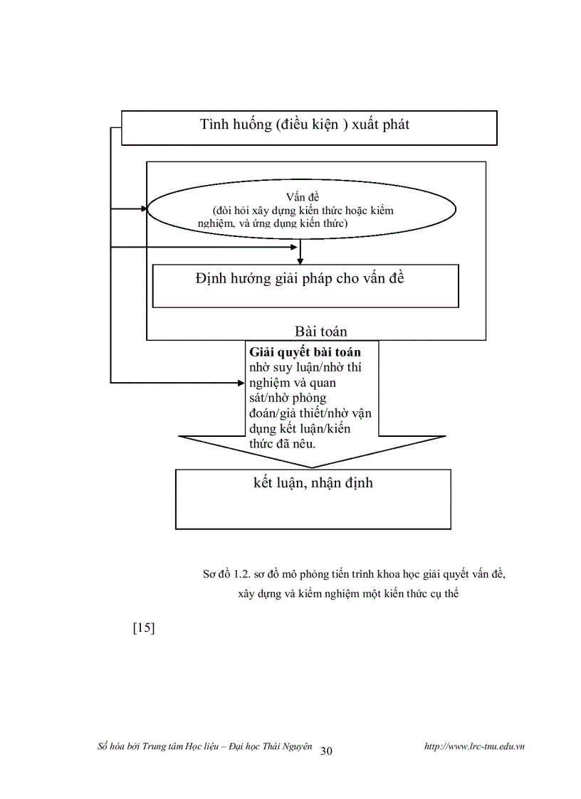 image for page Thiết kế tiến trình hoạt động dạy học một số kiến thức chương chất khí vật lí 10 nâng cao theo hướng phát huy tính tích cực tự chủ của học sinh
