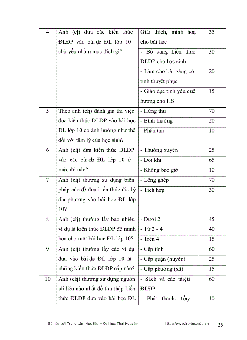 image for page Tích hợp kiến thức địa lý địa phương vào dạy học địa lý lớp 10 trường THPT