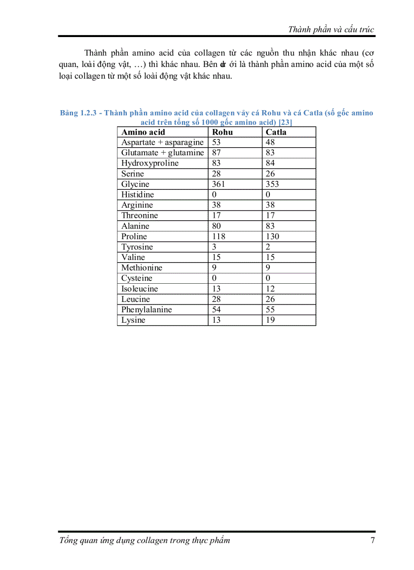 image for page Tìm hiểu về Ứng dụng collagen trong thực phẩm