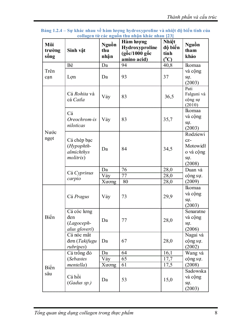 image for page Tìm hiểu về Ứng dụng collagen trong thực phẩm