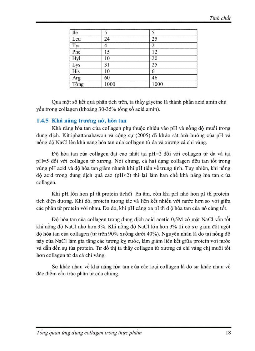 image for page Tìm hiểu về Ứng dụng collagen trong thực phẩm