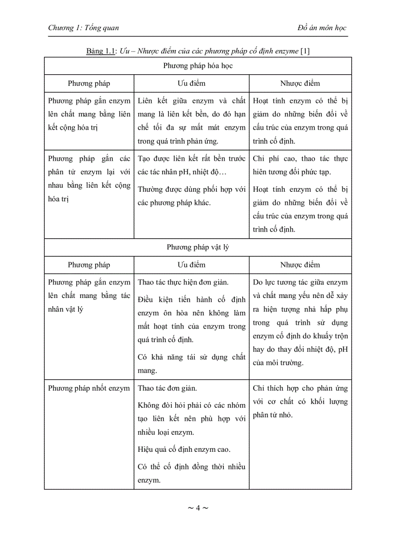 image for page Tổng quan về Công nghệ cố định enzyme và ứng dụng