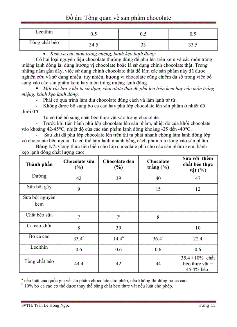 image for page Tổng quan về sản phẩm Chocolate 06 201