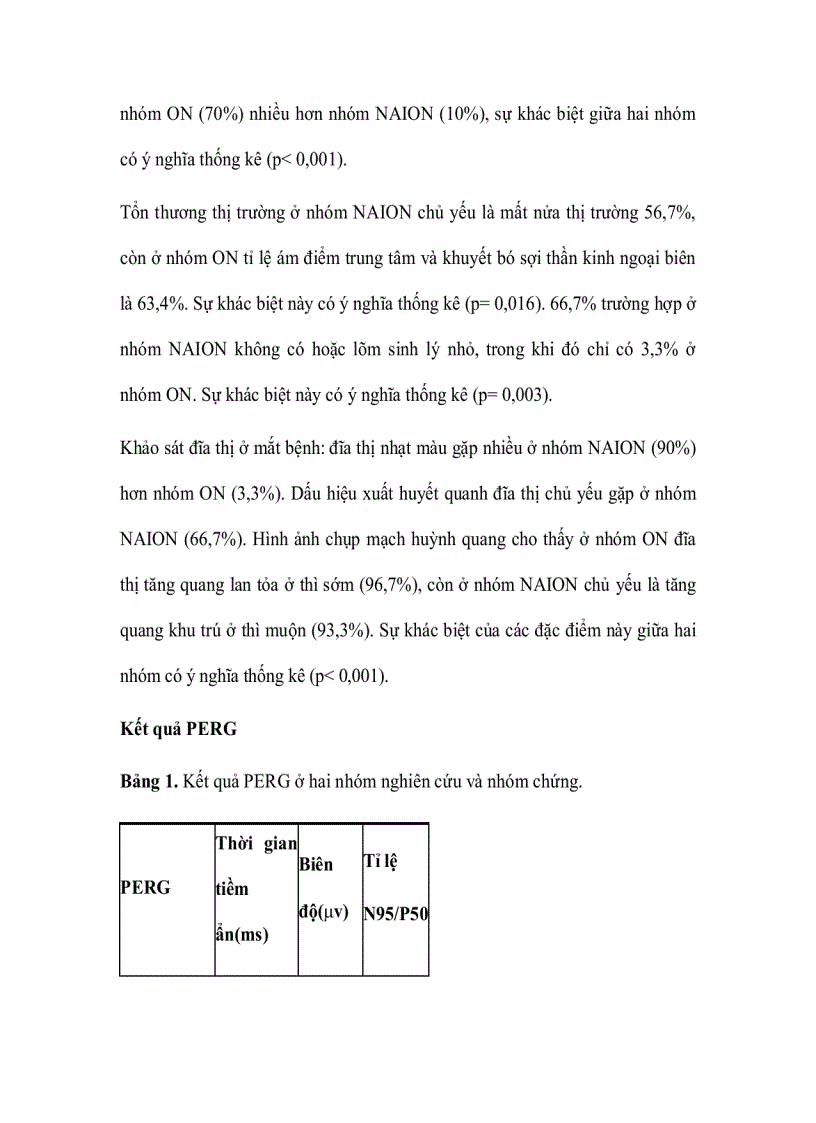 image for page Khảo sát vai trò của điện võng mạc và điện thế gợi thị giác trong chẩn đoán bệnh lý thần kinh thị