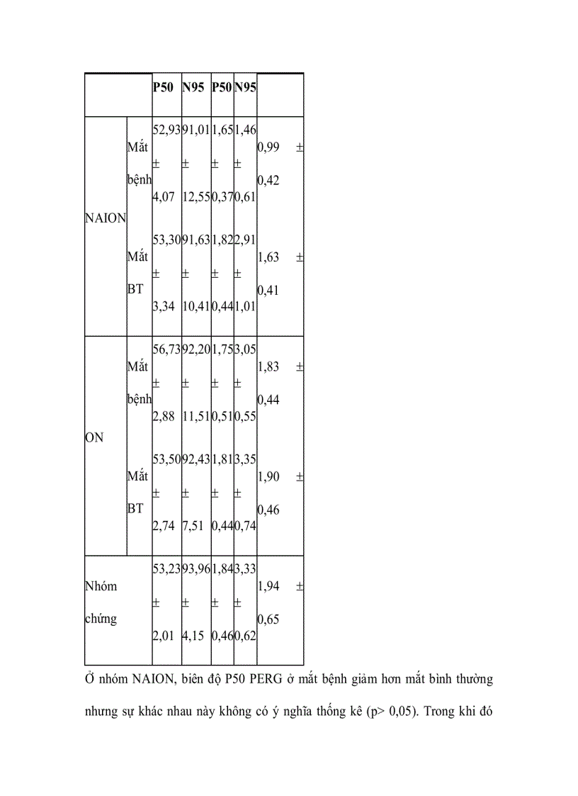 image for page Khảo sát vai trò của điện võng mạc và điện thế gợi thị giác trong chẩn đoán bệnh lý thần kinh thị