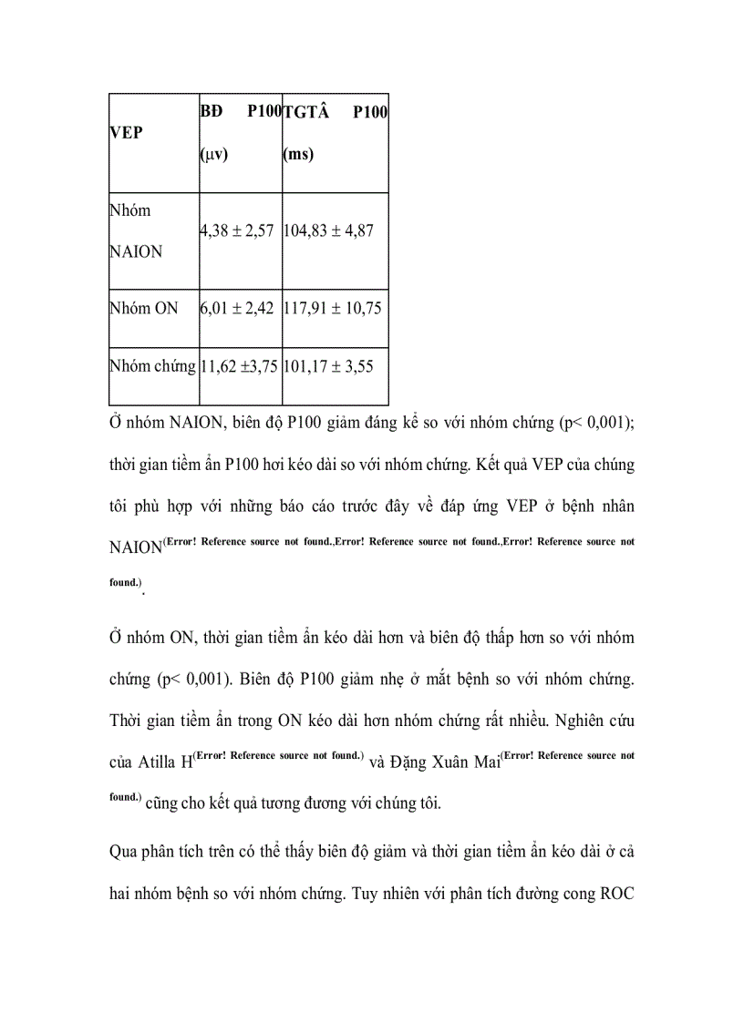 image for page Khảo sát vai trò của điện võng mạc và điện thế gợi thị giác trong chẩn đoán bệnh lý thần kinh thị