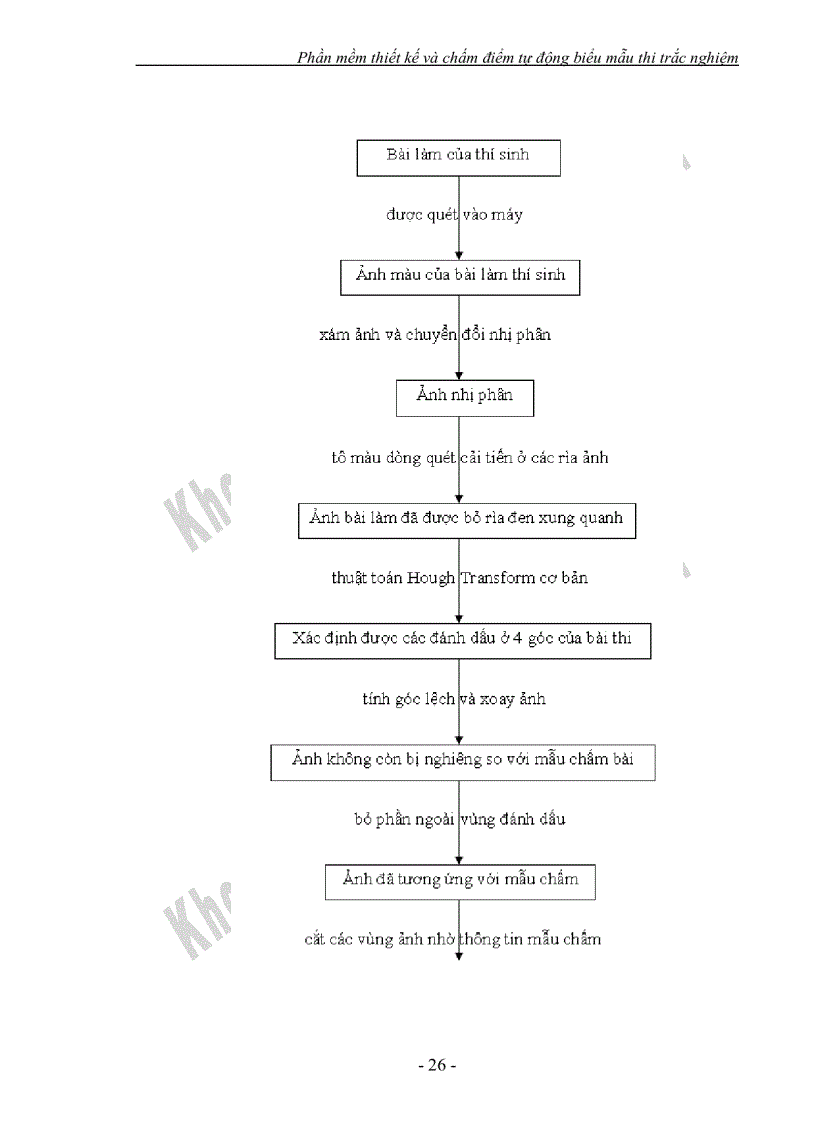 image for page Phần mềm thiết kế và chấm điểm tự động biểu mẫu thi trắc nghiệm