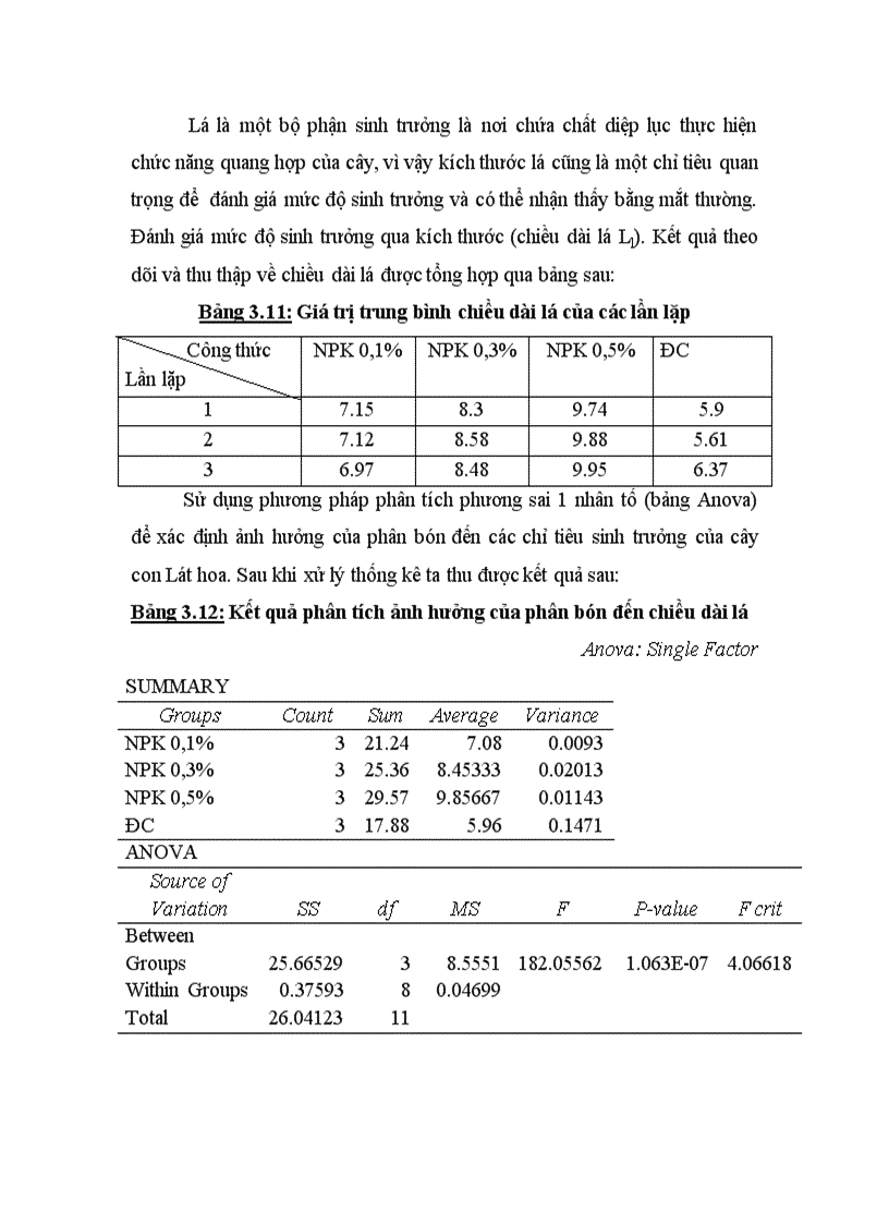 image for page Nghiên cứu ảnh hưởng của phân bón npk 3 6 1 đến sinh trưởng của lát hoa