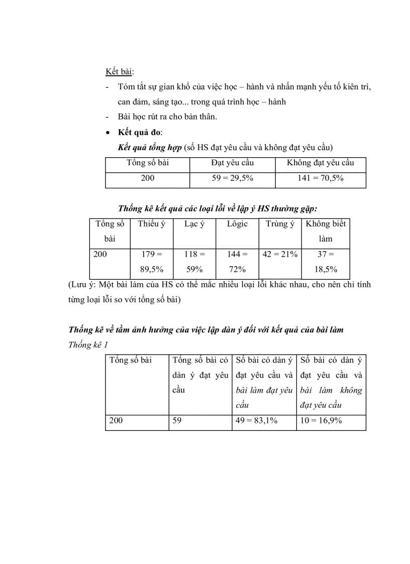 image for page Rèn kỹ năng lập ý ở loại bài nghị luận xã hội cho học sinh trung học phổ thông