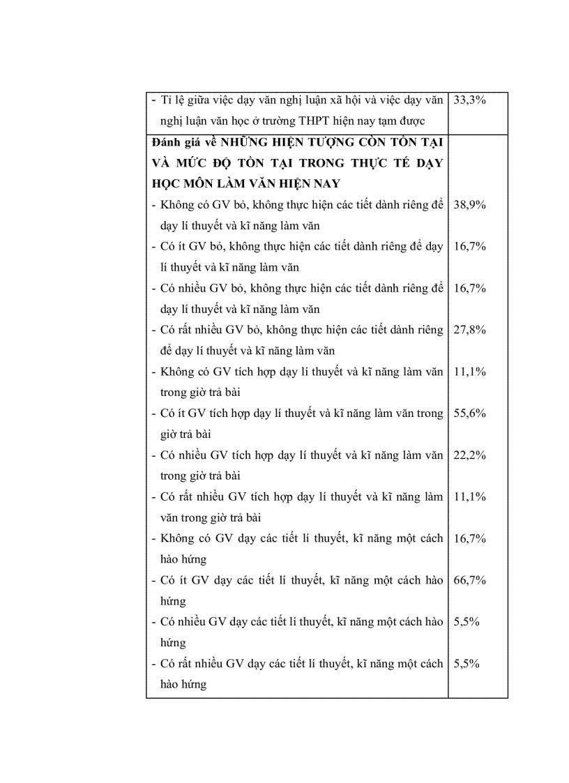 image for page Rèn kỹ năng lập ý ở loại bài nghị luận xã hội cho học sinh trung học phổ thông