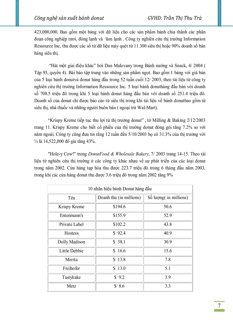 image for page Công nghệ sản xuất bánh Donut hay Doughnut