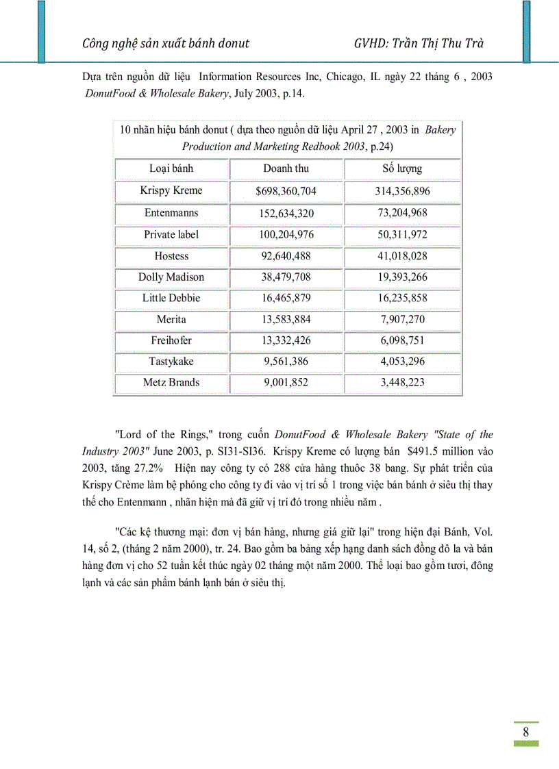 image for page Công nghệ sản xuất bánh Donut hay Doughnut