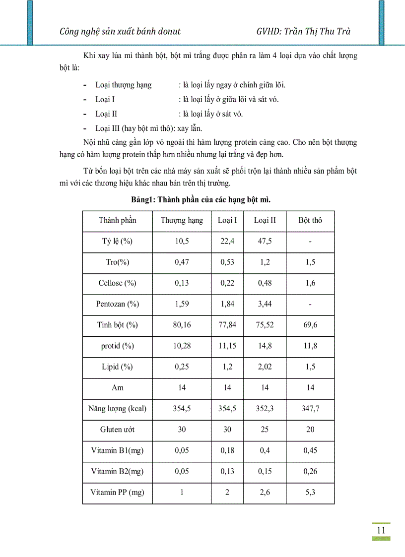 image for page Công nghệ sản xuất bánh Donut hay Doughnut