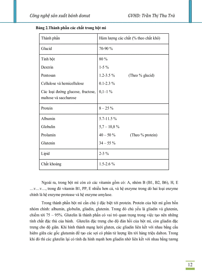 image for page Công nghệ sản xuất bánh Donut hay Doughnut