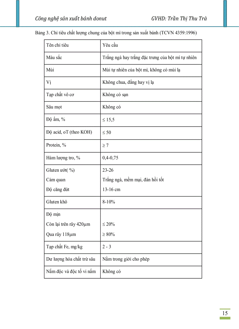 image for page Công nghệ sản xuất bánh Donut hay Doughnut