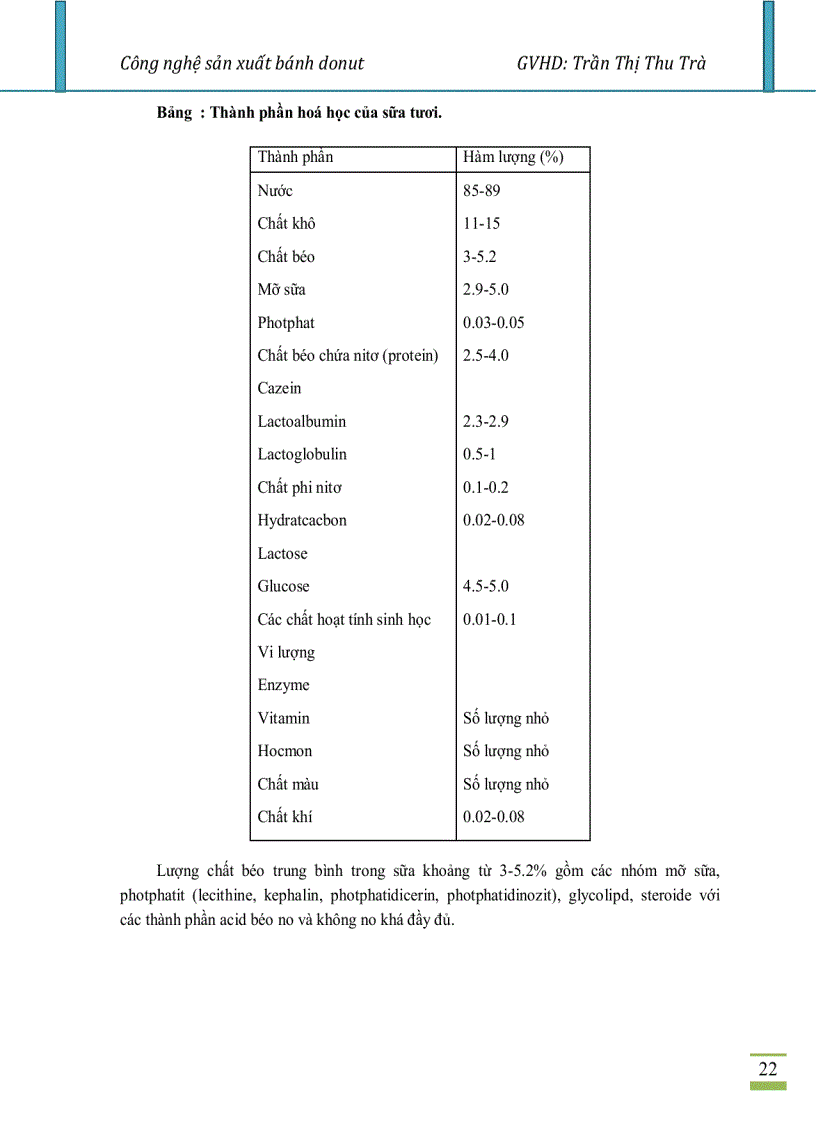image for page Công nghệ sản xuất bánh Donut hay Doughnut
