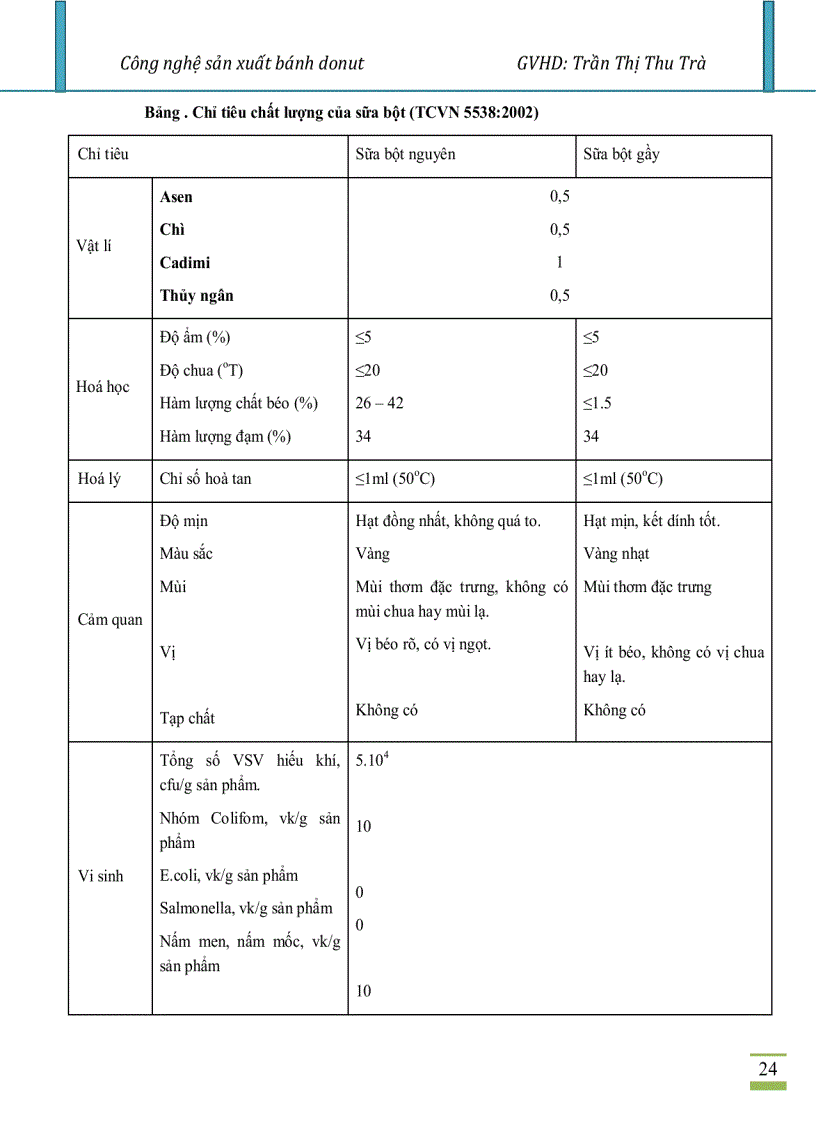 image for page Công nghệ sản xuất bánh Donut hay Doughnut