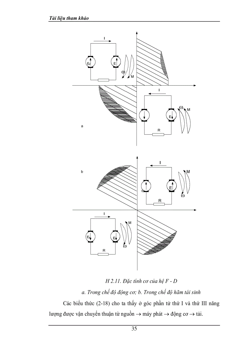 image for page Thiết kế bộ điều khiển động cơ một chiều kích từ độc lập