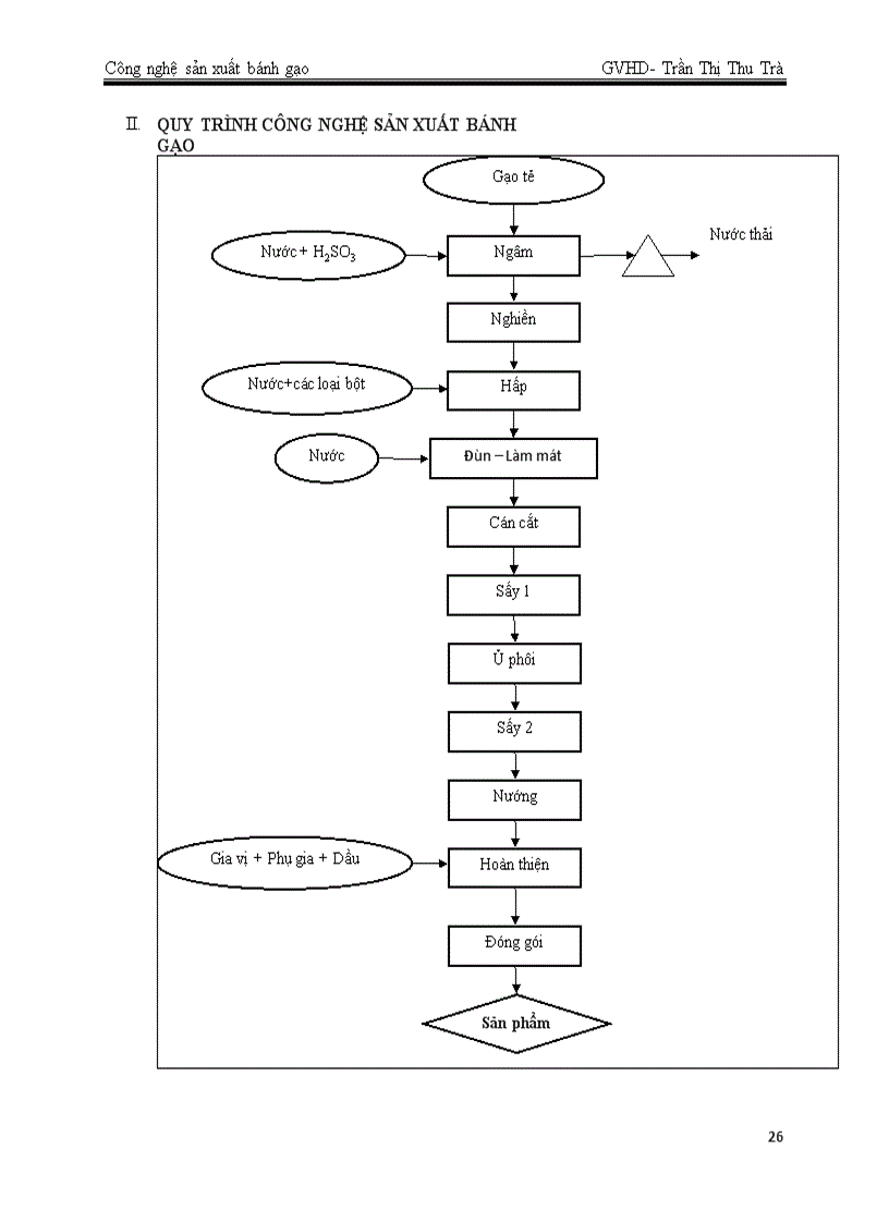 image for page Công nghệ sản xuất bánh gạo 2009 2010