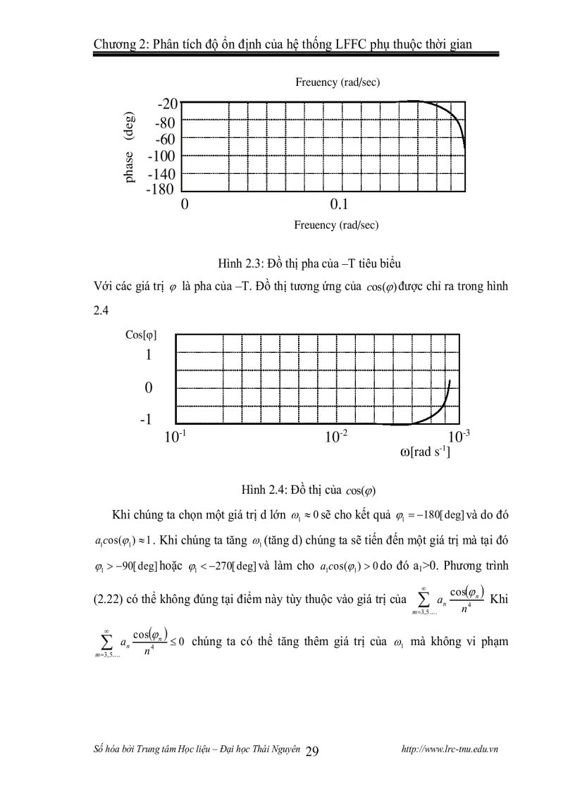 image for page Thiết kế bộ điều khiển Learning FeedForward cho các hệ thống chuyển động điện cơ