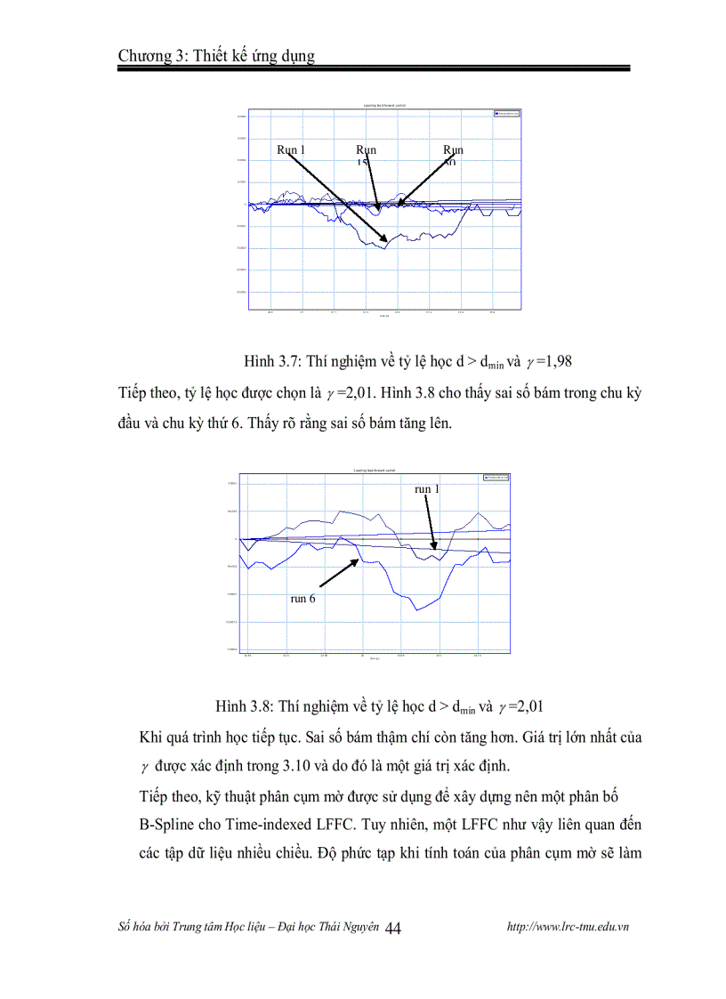 image for page Thiết kế bộ điều khiển Learning FeedForward cho các hệ thống chuyển động điện cơ
