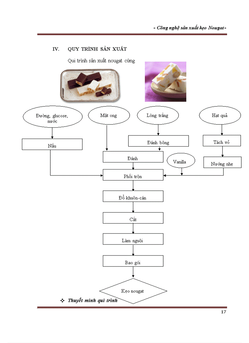 image for page Công nghệ sản xuất kẹo Nougat Pháp hay kẹo Torrone Italy kẹo Turron Tây Ban Nha